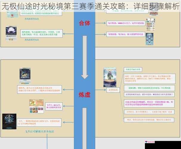 无极仙途时光秘境第三赛季通关攻略：详细步骤解析