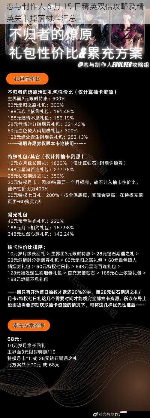 恋与制作人 6 月 15 日精英双倍攻略及精英关卡掉落材料汇总