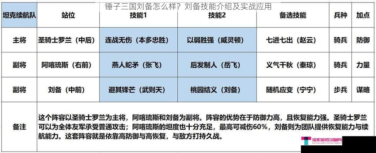 锤子三国刘备怎么样？刘备技能介绍及实战应用