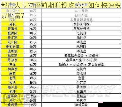 都市大亨物语前期赚钱攻略：如何快速积累财富？