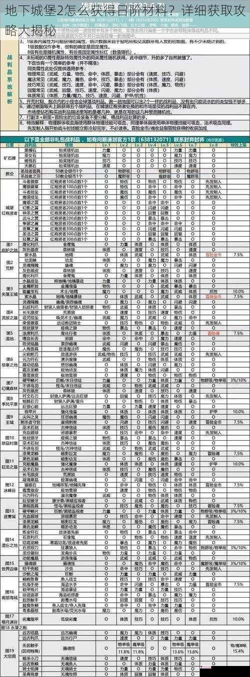 地下城堡2怎么获得日阶材料？详细获取攻略大揭秘