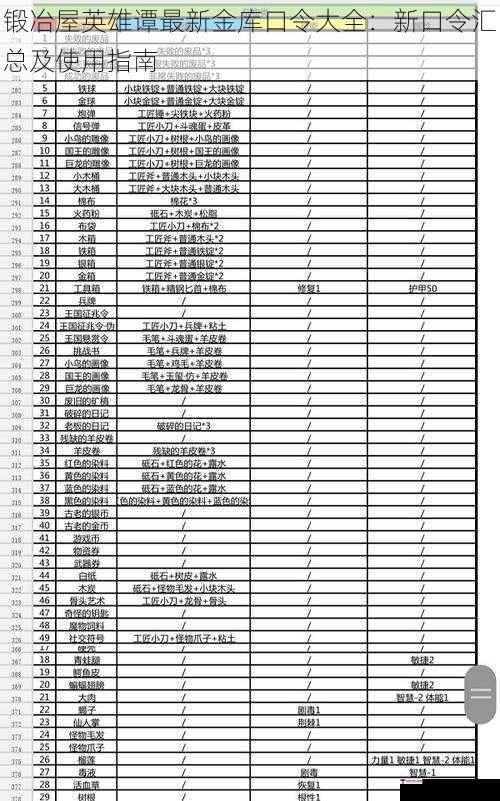 锻冶屋英雄谭最新金库口令大全：新口令汇总及使用指南