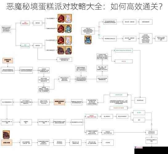 恶魔秘境蛋糕派对攻略大全：如何高效通关？