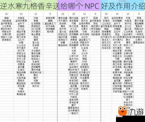 逆水寒九格香辛送给哪个 NPC 好及作用介绍