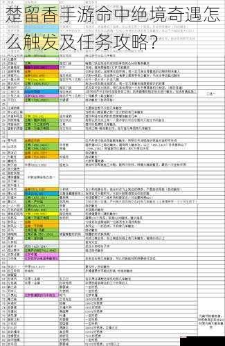 楚留香手游命中绝境奇遇怎么触发及任务攻略？