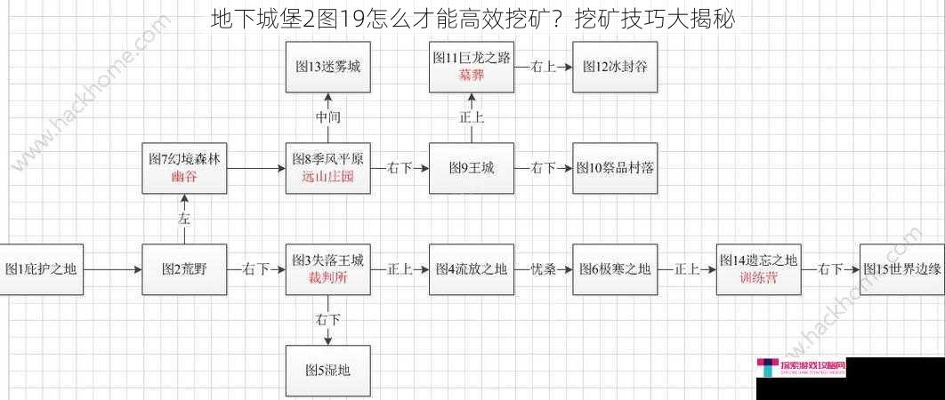 地下城堡2图19怎么才能高效挖矿？挖矿技巧大揭秘