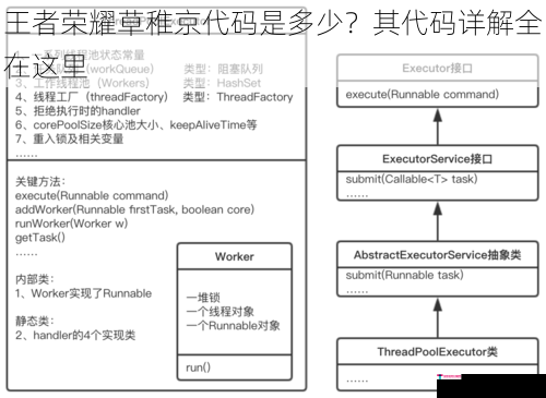 王者荣耀草稚京代码是多少？其代码详解全在这里