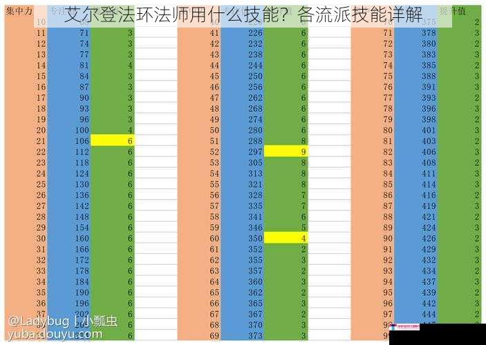 艾尔登法环法师用什么技能？各流派技能详解