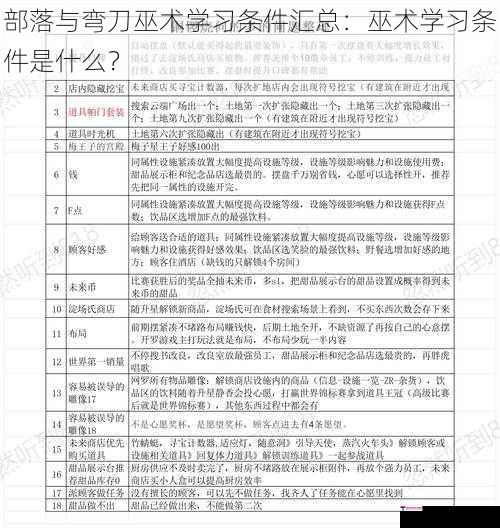 部落与弯刀巫术学习条件汇总：巫术学习条件是什么？