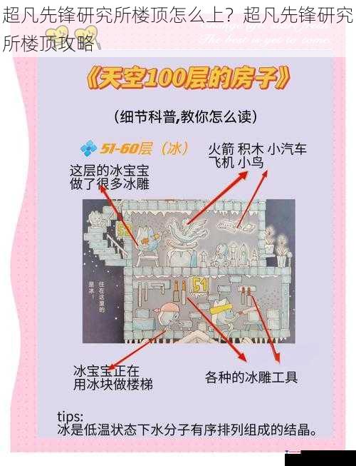 超凡先锋研究所楼顶怎么上？超凡先锋研究所楼顶攻略