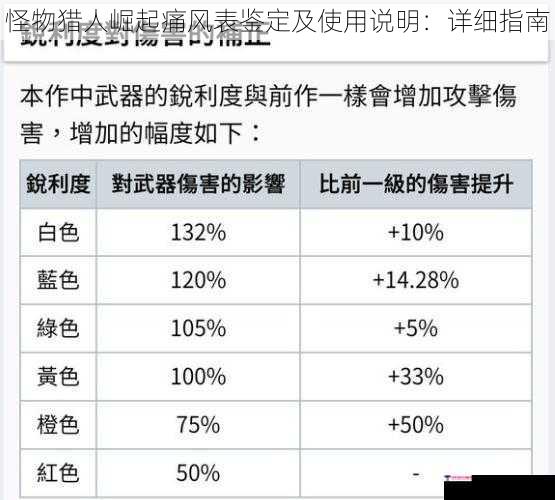 怪物猎人崛起痛风表鉴定及使用说明：详细指南