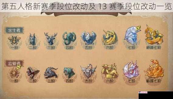 第五人格新赛季段位改动及 13 赛季段位改动一览