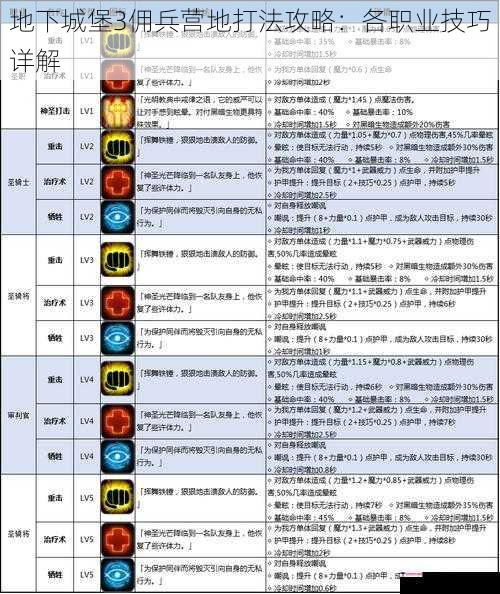 地下城堡3佣兵营地打法攻略：各职业技巧详解