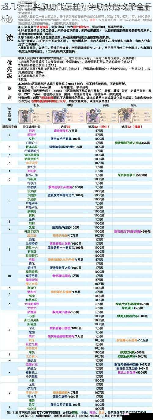 超凡特工奖励功能怎样？奖励技能攻略全解析