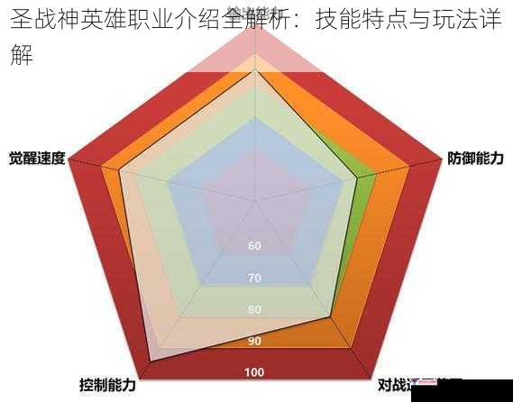 圣战神英雄职业介绍全解析：技能特点与玩法详解