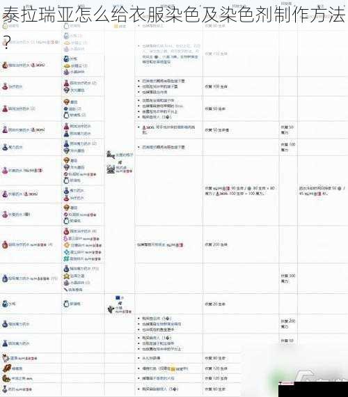 泰拉瑞亚怎么给衣服染色及染色剂制作方法？