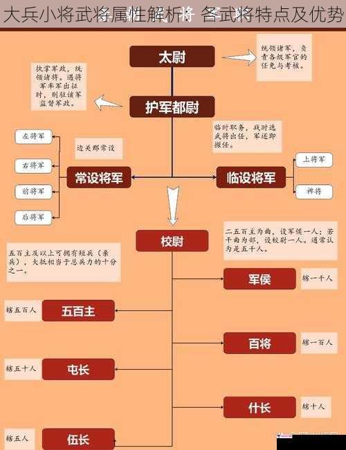 大兵小将武将属性解析：各武将特点及优势