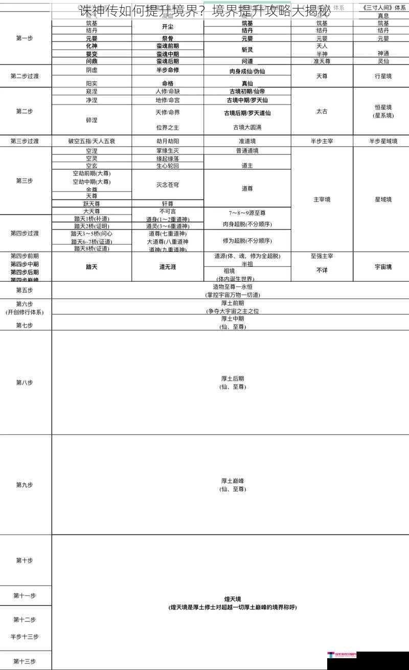 诛神传如何提升境界？境界提升攻略大揭秘