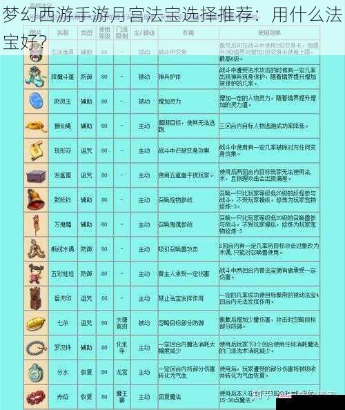 梦幻西游手游月宫法宝选择推荐：用什么法宝好？