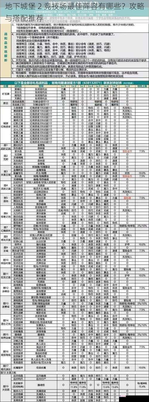 地下城堡 2 竞技场最佳阵容有哪些？攻略与搭配推荐