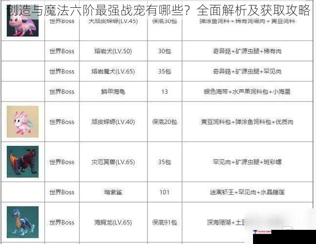 创造与魔法六阶最强战宠有哪些？全面解析及获取攻略