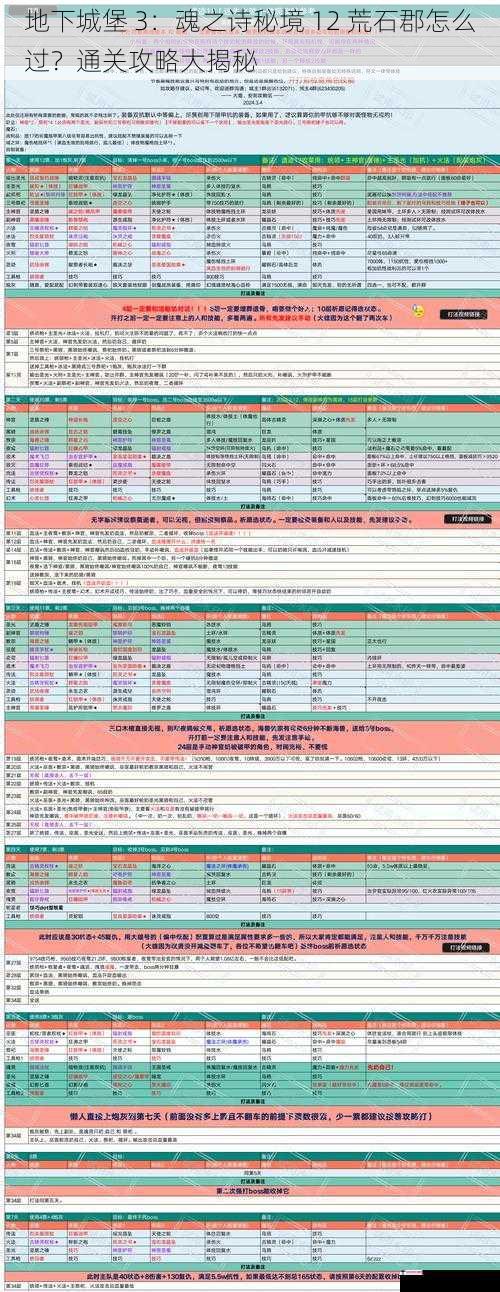 地下城堡 3：魂之诗秘境 12 荒石郡怎么过？通关攻略大揭秘