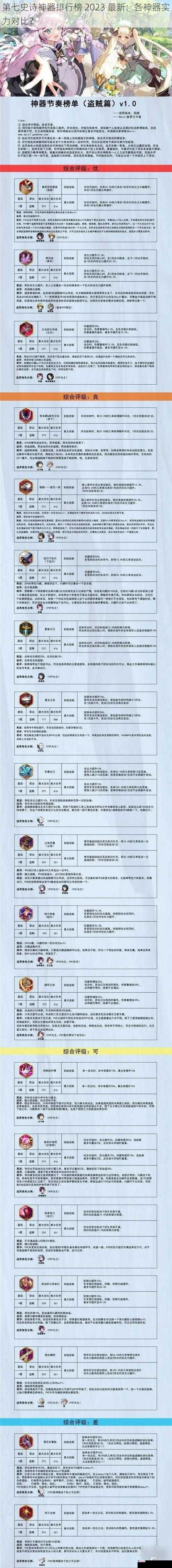 第七史诗神器排行榜 2023 最新：各神器实力对比？