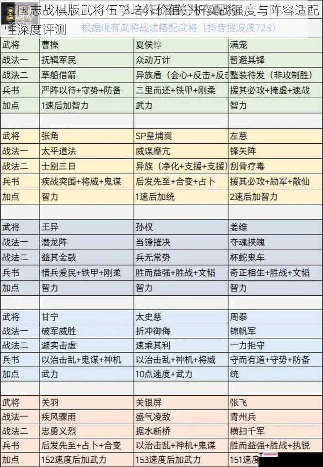 三国志战棋版武将伍孚培养价值分析实战强度与阵容适配性深度评测