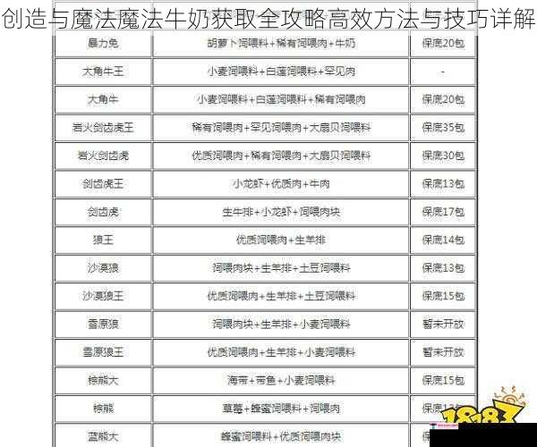 创造与魔法魔法牛奶获取全攻略高效方法与技巧详解