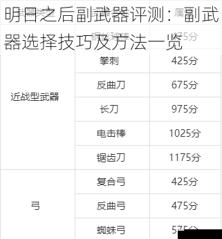 明日之后副武器评测：副武器选择技巧及方法一览