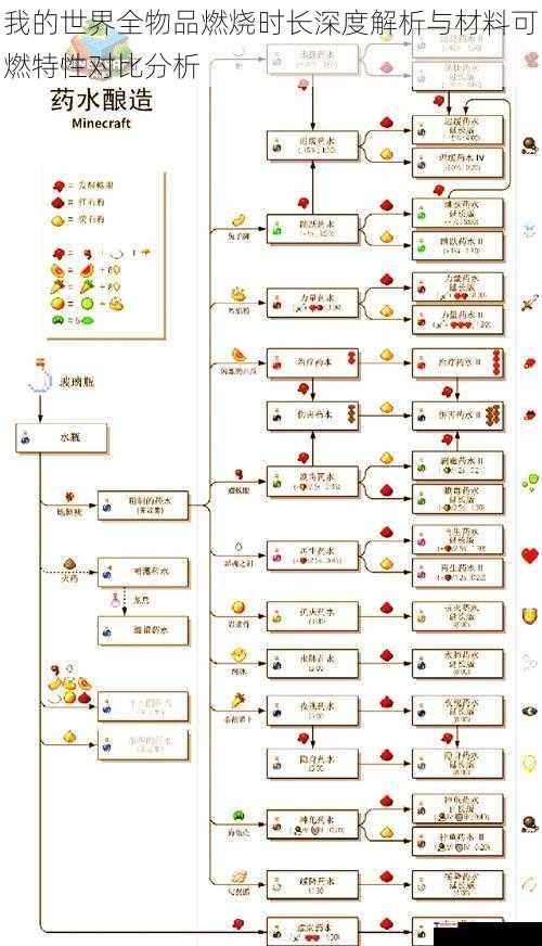 我的世界全物品燃烧时长深度解析与材料可燃特性对比分析