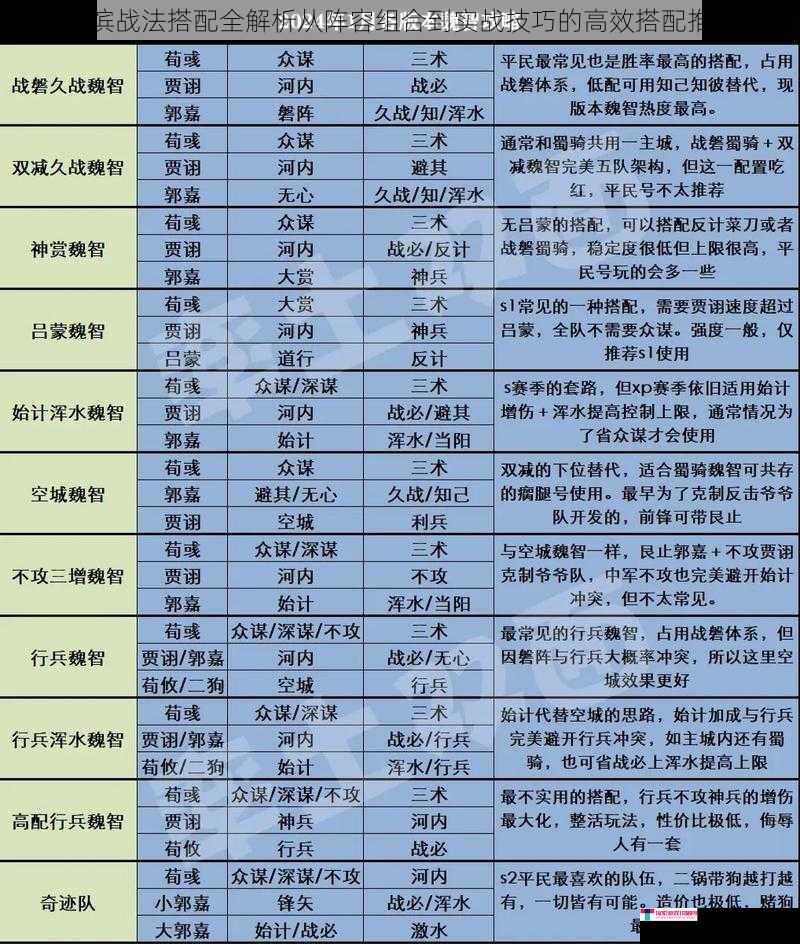 率土之滨战法搭配全解析从阵容组合到实战技巧的高效搭配推荐指南