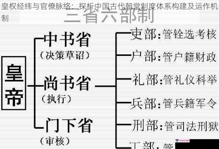 皇权经纬与官僚脉络：探析中国古代朝堂制度体系构建及运作机制