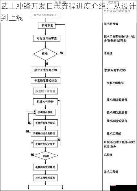 武士冲锋开发日志流程进度介绍：从设计到上线