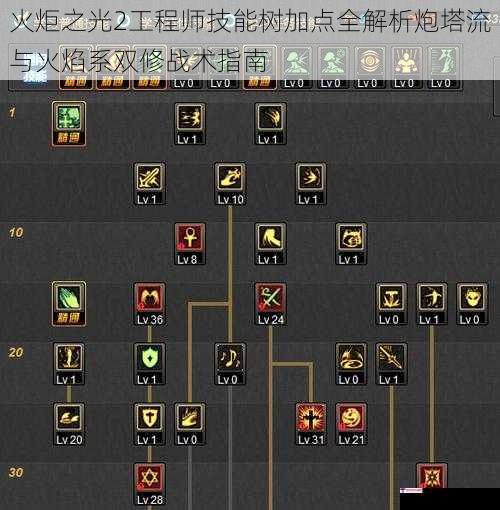 火炬之光2工程师技能树加点全解析炮塔流与火焰系双修战术指南