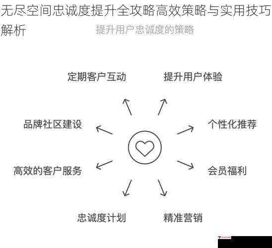 无尽空间忠诚度提升全攻略高效策略与实用技巧解析