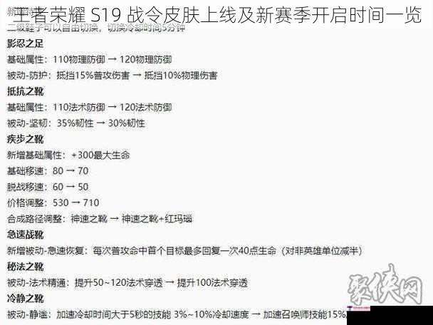 王者荣耀 S19 战令皮肤上线及新赛季开启时间一览