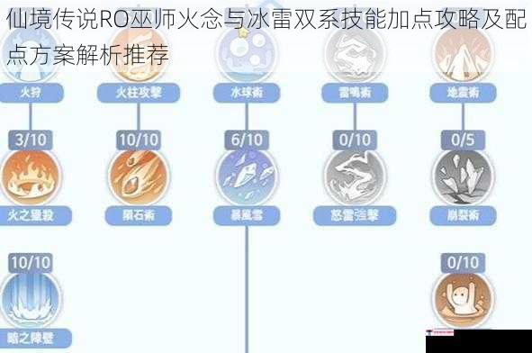 仙境传说RO巫师火念与冰雷双系技能加点攻略及配点方案解析推荐