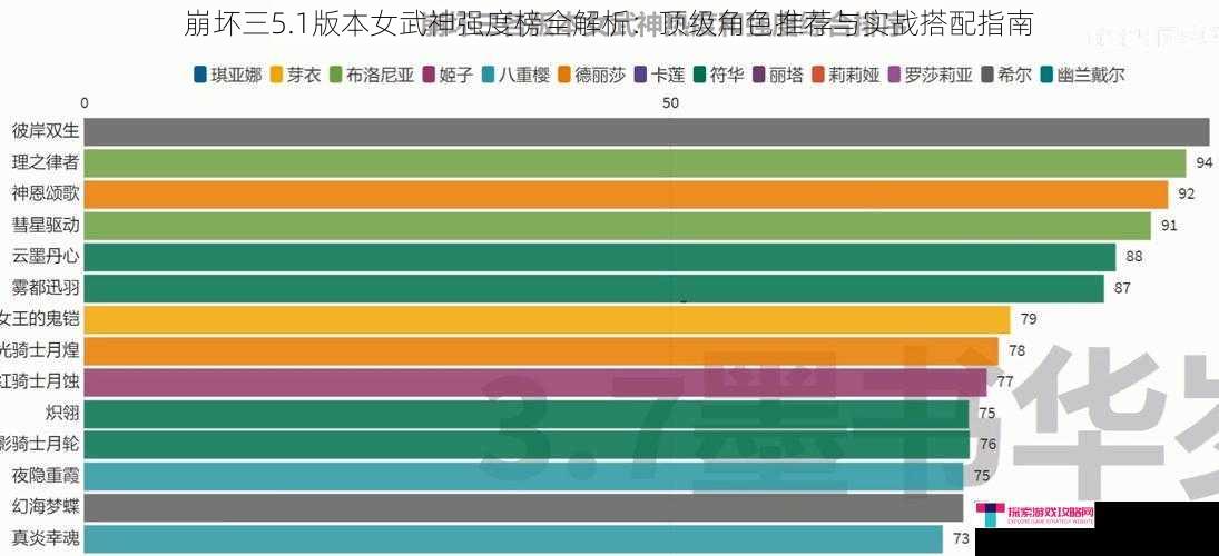 崩坏三5.1版本女武神强度榜全解析：顶级角色推荐与实战搭配指南