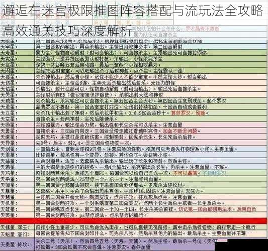 邂逅在迷宫极限推图阵容搭配与流玩法全攻略 高效通关技巧深度解析