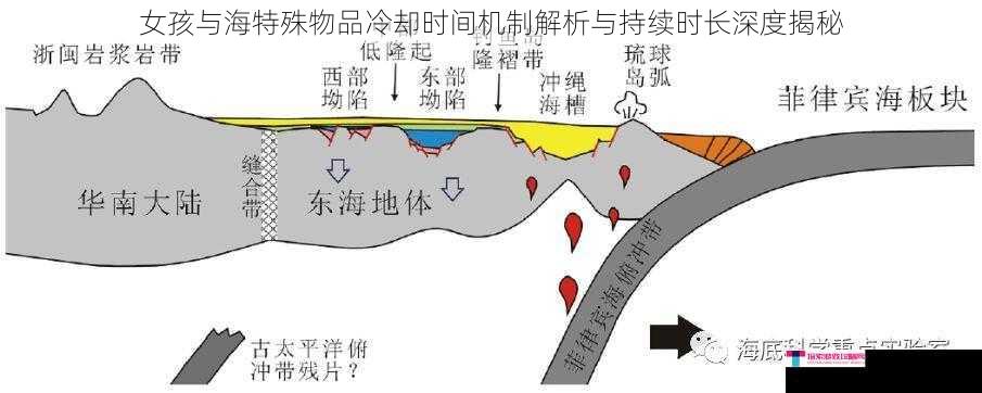 女孩与海特殊物品冷却时间机制解析与持续时长深度揭秘