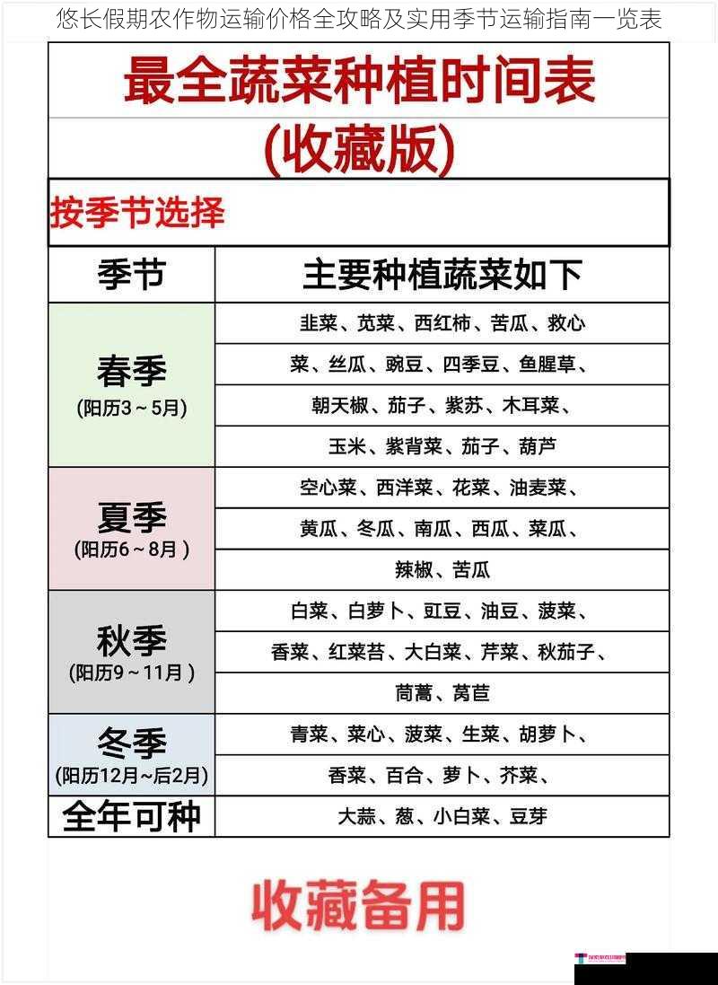 悠长假期农作物运输价格全攻略及实用季节运输指南一览表