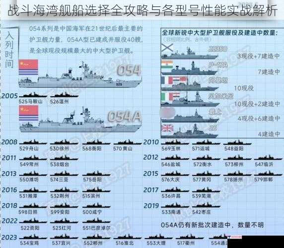 战斗海湾舰船选择全攻略与各型号性能实战解析