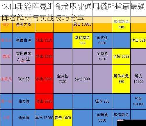 诛仙手游阵灵组合全职业通用搭配指南最强阵容解析与实战技巧分享