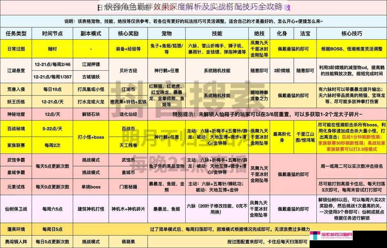 侠客角色羁绊效果深度解析及实战搭配技巧全攻略