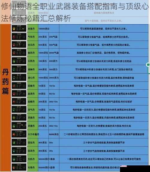 修仙物语全职业武器装备搭配指南与顶级心法修炼秘籍汇总解析