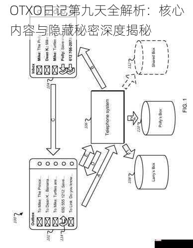 OTXO日记第九天全解析：核心内容与隐藏秘密深度揭秘