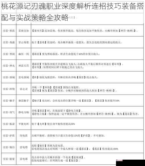 桃花源记刃魂职业深度解析连招技巧装备搭配与实战策略全攻略