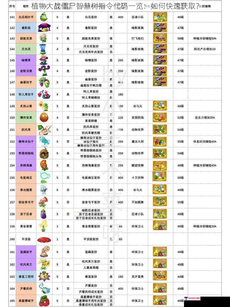 植物大战僵尸智慧树指令代码一览：如何快速获取？