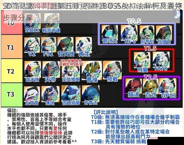 SD高达激斗同盟第五章史黛拉BOSS战打法解析及通关步骤分享